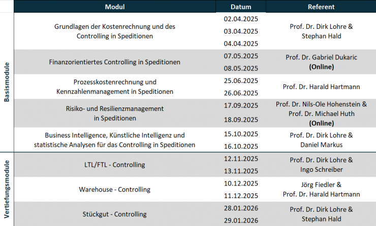 Module und Termine